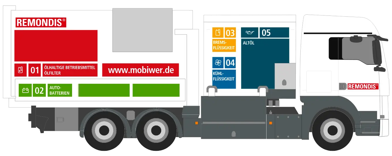 Illustration des MOBIWER-Spezialfahrzeugs